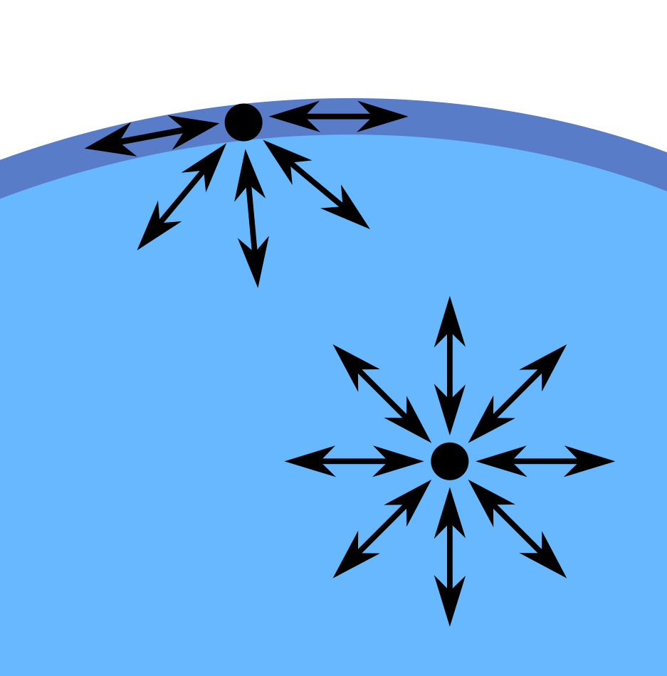 Oppervlaktespanning (img-small)