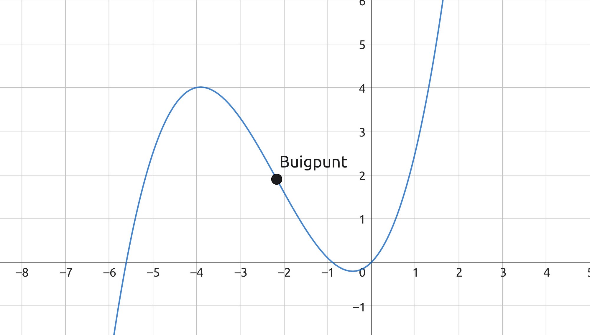Buigpunt (img-medium)