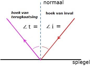 De spiegelwet (img-semilarge)