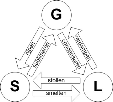 Faseovergangen (img-medium) (img-padding)