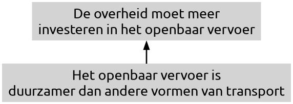 Enkelvoudige argumentatie (img-medium) (img-padding)
