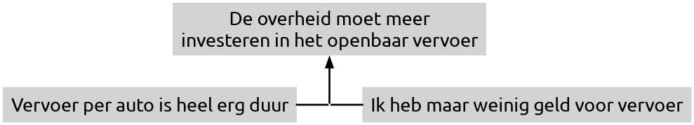 Nevenschikkende argumentatie met afhankelijke argumenten (img-medium) (img-padding)