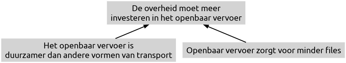 Nevenschikkende argumentatie met onafhankelijke argumenten (img-medium) (img-padding)